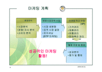 신사회복지와 실버산업 노인복지주택마케팅-7