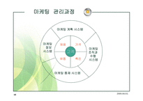 신사회복지와 실버산업 노인복지주택마케팅-10