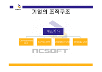 기업 사례연구 NC소프트-5