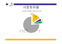 기업 사례연구 NC소프트-15