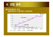 이스트먼 코닥 기업소개-5