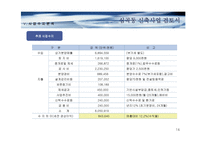 부천 근린상가개발산업 검토서-14
