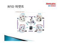 삼성테스코 물류관리론-19