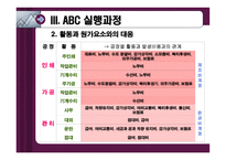 삼흥산업주의 ABC도입 사례연구-6