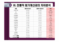 삼흥산업주의 ABC도입 사례연구-14