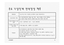 기업 단계 전략과 리스트럭처링-6