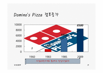 기업 단계 전략과 리스트럭처링-13