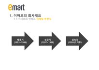 E마트의 중국 진출-5