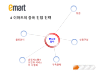 E마트의 중국 진출-18