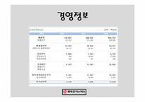 롯데로지스틱스 물류관리론-7