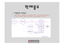 롯데로지스틱스 물류관리론-13