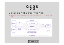 롯데로지스틱스 물류관리론-14
