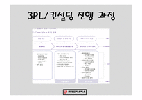 롯데로지스틱스 물류관리론-19