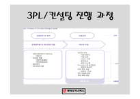 롯데로지스틱스 물류관리론-20