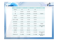 R&D사업 셀프세차장 사업계획서 사업계획서-7
