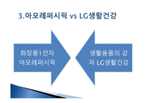 LG생활건강 기업분석-11