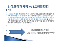 LG생활건강 기업분석-12