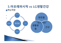 LG생활건강 기업분석-14