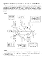 학업성취와 경제 자본사회자본 문화자본의 구조적 관계-3
