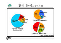 유한양행 경영환경 분석 보고서-3