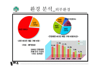 유한양행 경영환경 분석 보고서-4