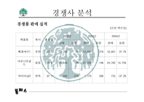 유한양행 경영환경 분석 보고서-5