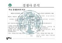 유한양행 경영환경 분석 보고서-6