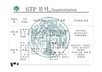 유한양행 경영환경 분석 보고서-9