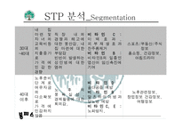 유한양행 경영환경 분석 보고서-10