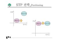 유한양행 경영환경 분석 보고서-12