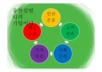 유한킴벌리’의 마케팅 관리-7