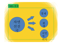 유한킴벌리’의 마케팅 관리-14