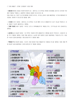 용인시 개발계획 안내 및 투자전략-3