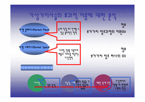 메가스터디 기업경영사례분석-6