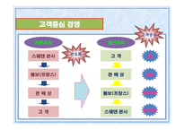 다국적 기업 경영자의 리더십-7