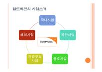 월드비전 레포트-4
