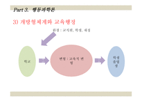 교육행정이론의 발달 교육행정 및 교육경영-13