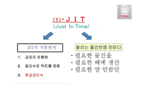 품질관리 조별과제기업 사례 조사하기 도요타의 품질관리-7