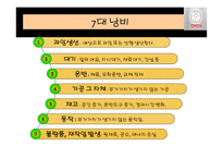 품질관리 조별과제기업 사례 조사하기 도요타의 품질관리-18