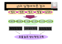 품질관리 조별과제기업 사례 조사하기 도요타의 품질관리-20