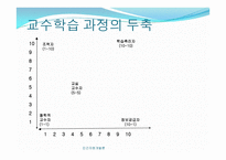 인적자원 개발론 학습1-8