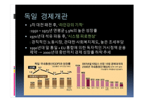독일 경제동향 분석-5