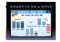독일 경제동향 분석-14