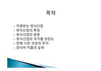 외식산업의 발전 배경1-2