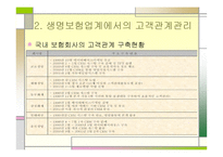 삼성생명의 고객관계 관리-6