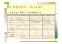 삼성생명의 고객관계 관리-8