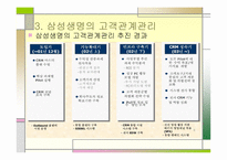 삼성생명의 고객관계 관리-11