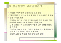 삼성생명의 고객관계 관리-12