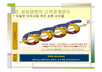 삼성생명의 고객관계 관리-13