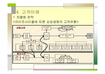 삼성생명의 고객관계 관리-16